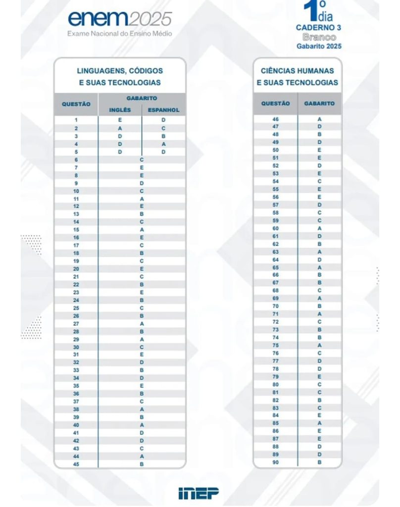 Gabarito Oficial do Enem 2025 é Divulgado Pelo Inep; Confira as ...